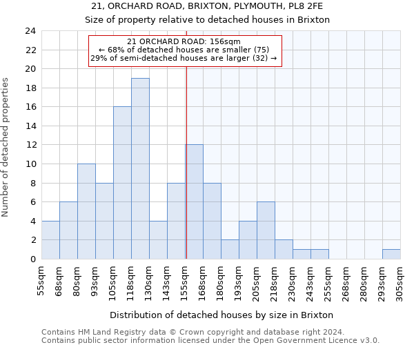 21, ORCHARD ROAD, BRIXTON, PLYMOUTH, PL8 2FE: Size of property relative to detached houses in Brixton