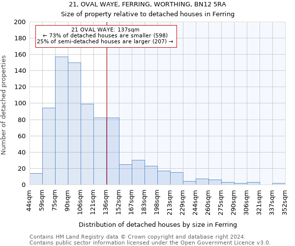 21, OVAL WAYE, FERRING, WORTHING, BN12 5RA: Size of property relative to detached houses in Ferring