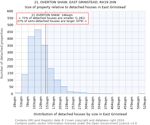 21, OVERTON SHAW, EAST GRINSTEAD, RH19 2HN: Size of property relative to detached houses in East Grinstead