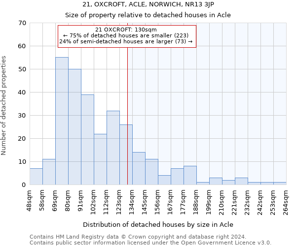 21, OXCROFT, ACLE, NORWICH, NR13 3JP: Size of property relative to detached houses in Acle