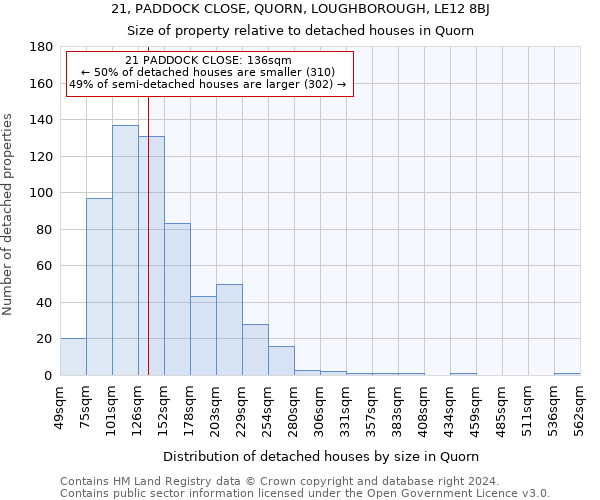 21, PADDOCK CLOSE, QUORN, LOUGHBOROUGH, LE12 8BJ: Size of property relative to detached houses in Quorn