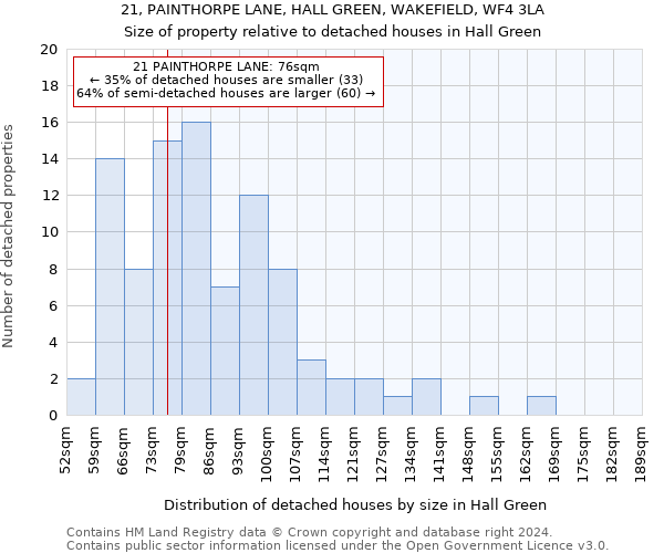 21, PAINTHORPE LANE, HALL GREEN, WAKEFIELD, WF4 3LA: Size of property relative to detached houses in Hall Green