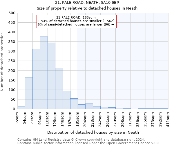 21, PALE ROAD, NEATH, SA10 6BP: Size of property relative to detached houses in Neath