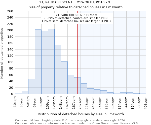 21, PARK CRESCENT, EMSWORTH, PO10 7NT: Size of property relative to detached houses in Emsworth