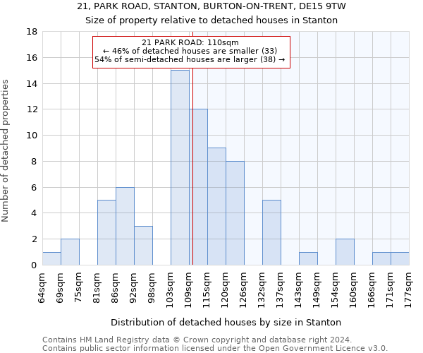 21, PARK ROAD, STANTON, BURTON-ON-TRENT, DE15 9TW: Size of property relative to detached houses in Stanton