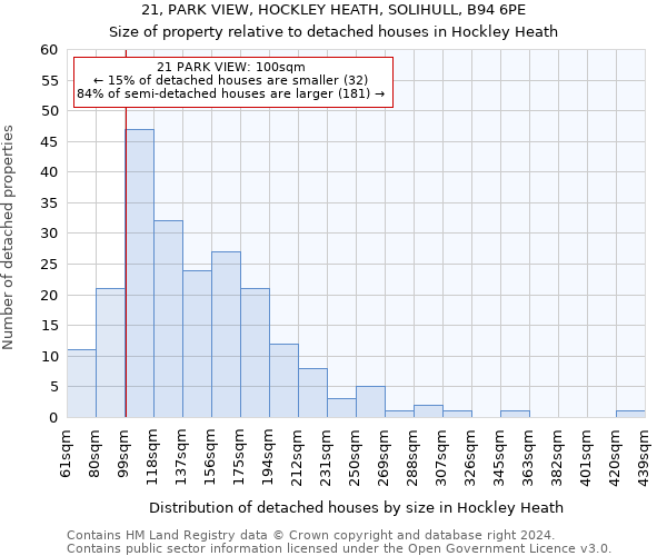 21, PARK VIEW, HOCKLEY HEATH, SOLIHULL, B94 6PE: Size of property relative to detached houses in Hockley Heath