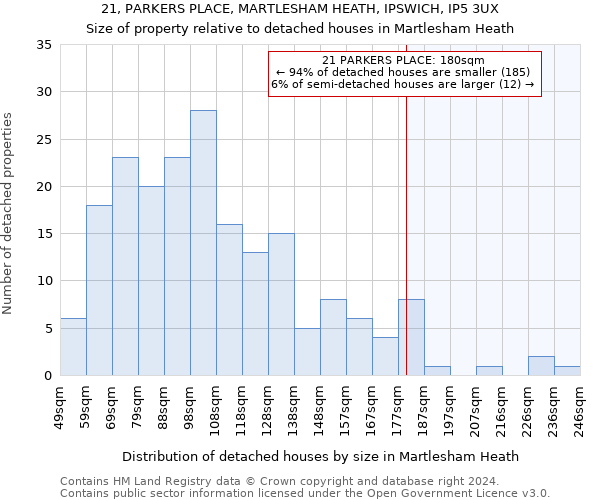 21, PARKERS PLACE, MARTLESHAM HEATH, IPSWICH, IP5 3UX: Size of property relative to detached houses in Martlesham Heath