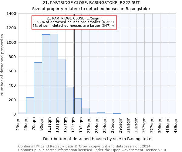 21, PARTRIDGE CLOSE, BASINGSTOKE, RG22 5UT: Size of property relative to detached houses in Basingstoke