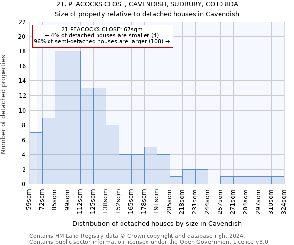 21, PEACOCKS CLOSE, CAVENDISH, SUDBURY, CO10 8DA: Size of property relative to detached houses in Cavendish