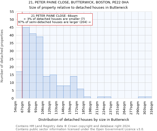 21, PETER PAINE CLOSE, BUTTERWICK, BOSTON, PE22 0HA: Size of property relative to detached houses in Butterwick