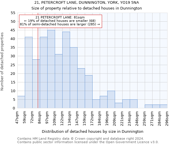 21, PETERCROFT LANE, DUNNINGTON, YORK, YO19 5NA: Size of property relative to detached houses in Dunnington