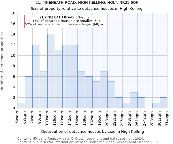 21, PINEHEATH ROAD, HIGH KELLING, HOLT, NR25 6QF: Size of property relative to detached houses in High Kelling