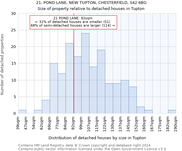 21, POND LANE, NEW TUPTON, CHESTERFIELD, S42 6BG: Size of property relative to detached houses in Tupton