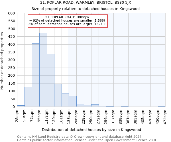 21, POPLAR ROAD, WARMLEY, BRISTOL, BS30 5JX: Size of property relative to detached houses in Kingswood