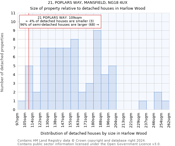 21, POPLARS WAY, MANSFIELD, NG18 4UX: Size of property relative to detached houses in Harlow Wood