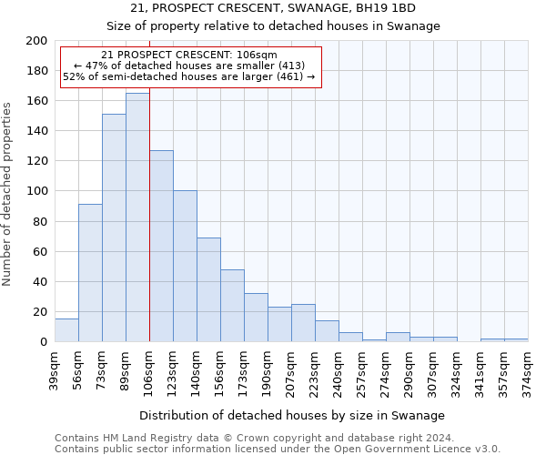 21, PROSPECT CRESCENT, SWANAGE, BH19 1BD: Size of property relative to detached houses in Swanage