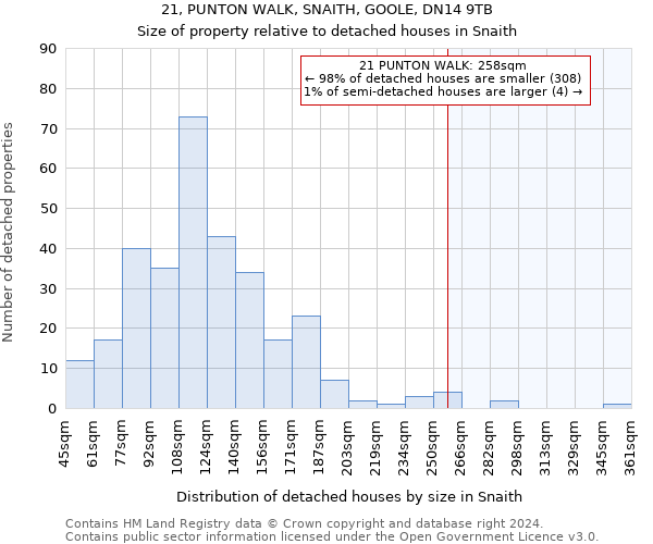 21, PUNTON WALK, SNAITH, GOOLE, DN14 9TB: Size of property relative to detached houses in Snaith