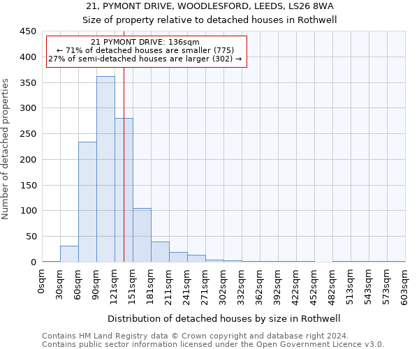 21, PYMONT DRIVE, WOODLESFORD, LEEDS, LS26 8WA: Size of property relative to detached houses in Rothwell