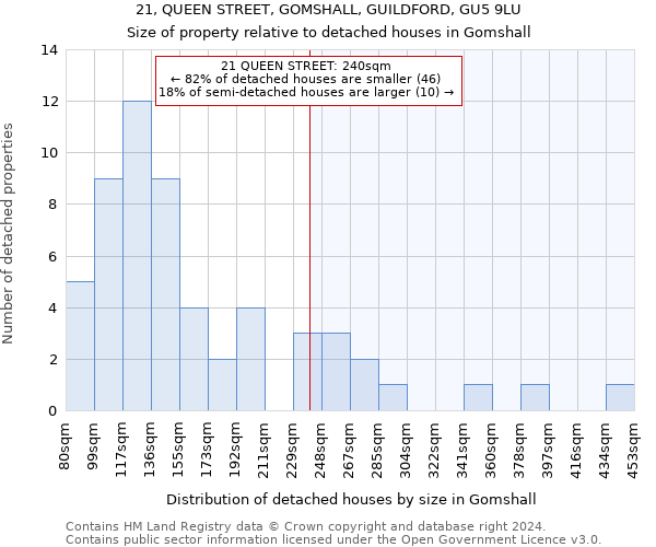 21, QUEEN STREET, GOMSHALL, GUILDFORD, GU5 9LU: Size of property relative to detached houses in Gomshall