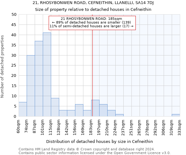 21, RHOSYBONWEN ROAD, CEFNEITHIN, LLANELLI, SA14 7DJ: Size of property relative to detached houses in Cefneithin