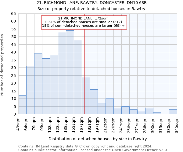 21, RICHMOND LANE, BAWTRY, DONCASTER, DN10 6SB: Size of property relative to detached houses in Bawtry