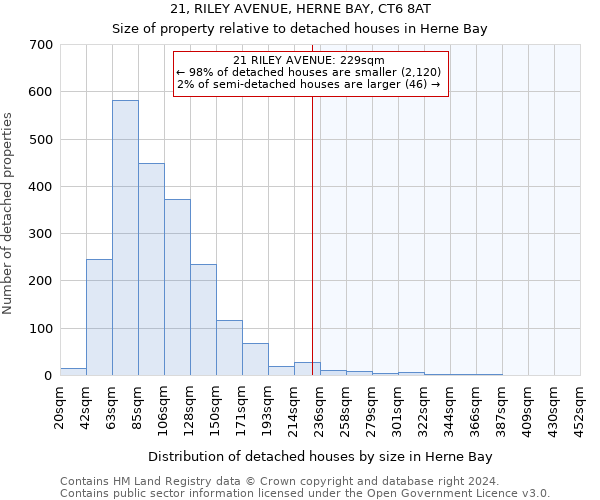 21, RILEY AVENUE, HERNE BAY, CT6 8AT: Size of property relative to detached houses in Herne Bay