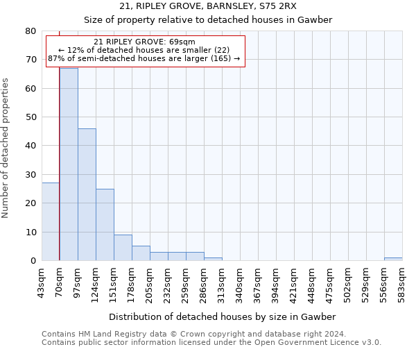 21, RIPLEY GROVE, BARNSLEY, S75 2RX: Size of property relative to detached houses in Gawber