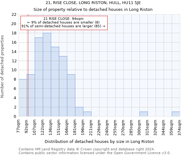 21, RISE CLOSE, LONG RISTON, HULL, HU11 5JE: Size of property relative to detached houses in Long Riston