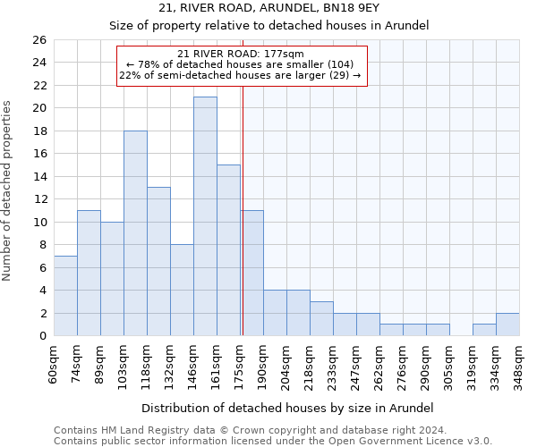 21, RIVER ROAD, ARUNDEL, BN18 9EY: Size of property relative to detached houses in Arundel