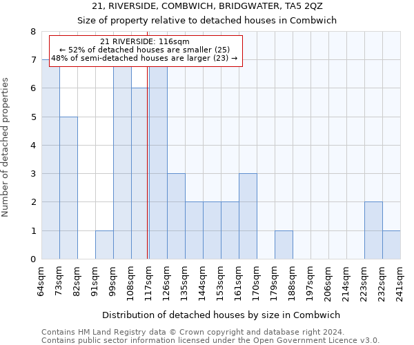 21, RIVERSIDE, COMBWICH, BRIDGWATER, TA5 2QZ: Size of property relative to detached houses in Combwich