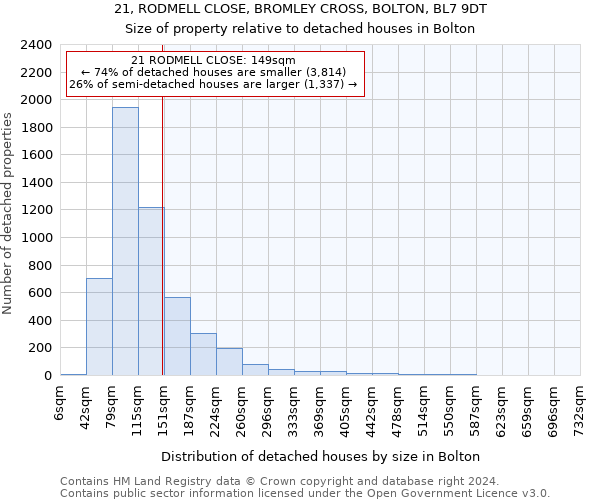 21, RODMELL CLOSE, BROMLEY CROSS, BOLTON, BL7 9DT: Size of property relative to detached houses in Bolton