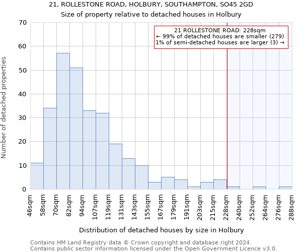 21, ROLLESTONE ROAD, HOLBURY, SOUTHAMPTON, SO45 2GD: Size of property relative to detached houses in Holbury