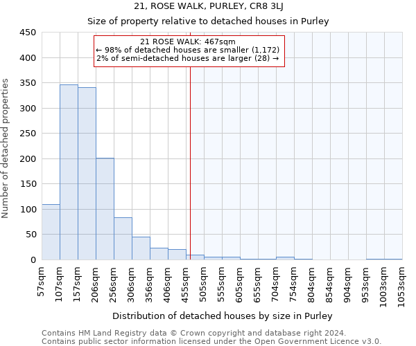 21, ROSE WALK, PURLEY, CR8 3LJ: Size of property relative to detached houses in Purley