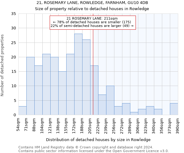 21, ROSEMARY LANE, ROWLEDGE, FARNHAM, GU10 4DB: Size of property relative to detached houses in Rowledge