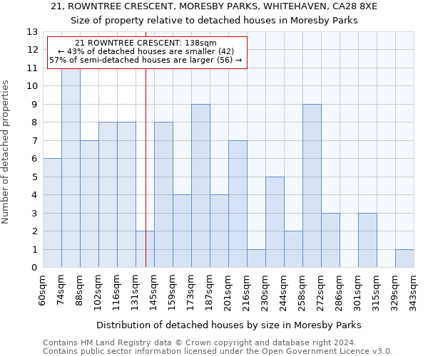 21, ROWNTREE CRESCENT, MORESBY PARKS, WHITEHAVEN, CA28 8XE: Size of property relative to detached houses in Moresby Parks