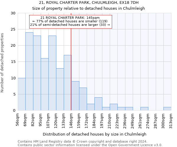 21, ROYAL CHARTER PARK, CHULMLEIGH, EX18 7DH: Size of property relative to detached houses in Chulmleigh