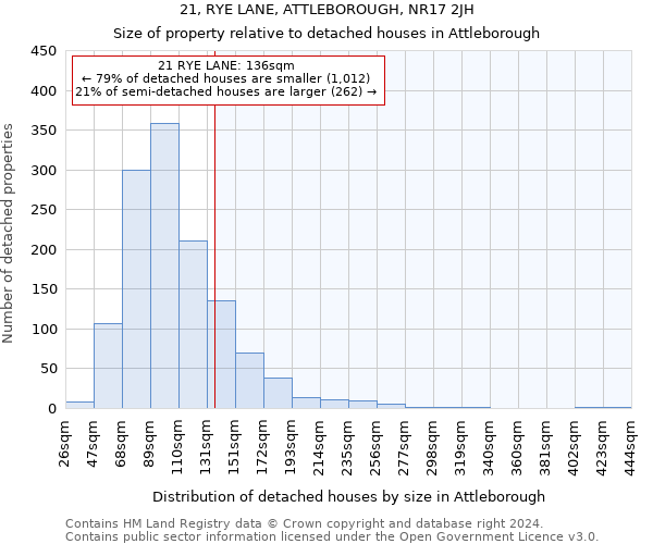 21, RYE LANE, ATTLEBOROUGH, NR17 2JH: Size of property relative to detached houses in Attleborough