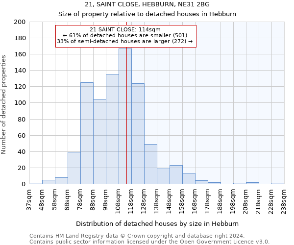 21, SAINT CLOSE, HEBBURN, NE31 2BG: Size of property relative to detached houses in Hebburn