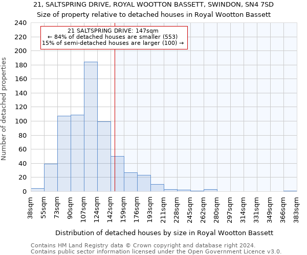 21, SALTSPRING DRIVE, ROYAL WOOTTON BASSETT, SWINDON, SN4 7SD: Size of property relative to detached houses in Royal Wootton Bassett