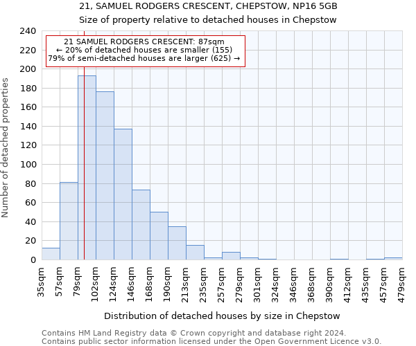 21, SAMUEL RODGERS CRESCENT, CHEPSTOW, NP16 5GB: Size of property relative to detached houses in Chepstow