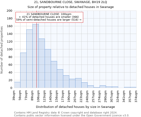 21, SANDBOURNE CLOSE, SWANAGE, BH19 2LQ: Size of property relative to detached houses in Swanage