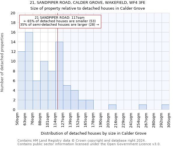 21, SANDPIPER ROAD, CALDER GROVE, WAKEFIELD, WF4 3FE: Size of property relative to detached houses in Calder Grove