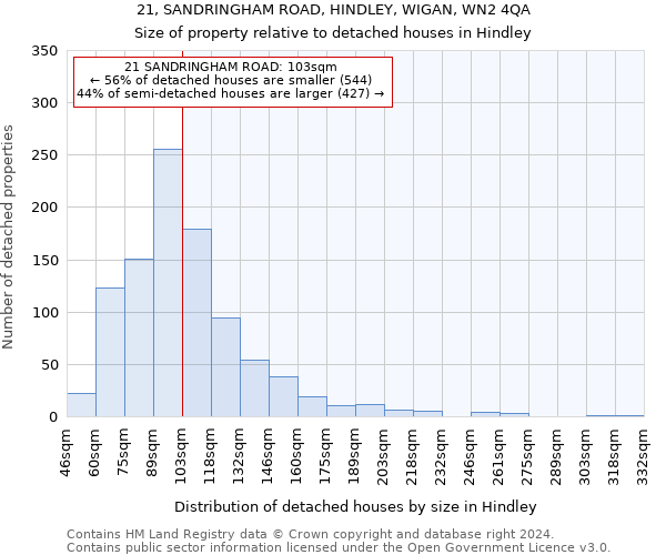 21, SANDRINGHAM ROAD, HINDLEY, WIGAN, WN2 4QA: Size of property relative to detached houses in Hindley