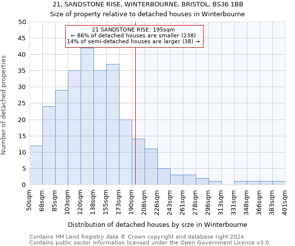 21, SANDSTONE RISE, WINTERBOURNE, BRISTOL, BS36 1BB: Size of property relative to detached houses in Winterbourne