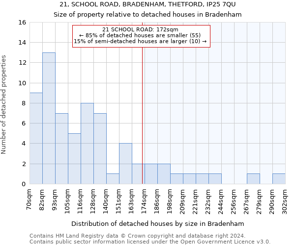 21, SCHOOL ROAD, BRADENHAM, THETFORD, IP25 7QU: Size of property relative to detached houses in Bradenham