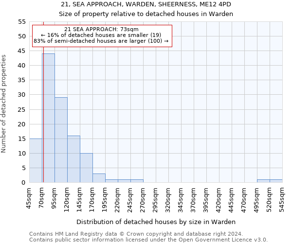 21, SEA APPROACH, WARDEN, SHEERNESS, ME12 4PD: Size of property relative to detached houses in Warden