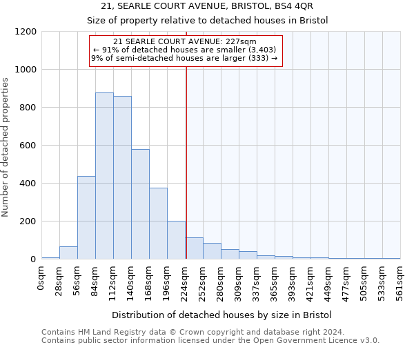 21, SEARLE COURT AVENUE, BRISTOL, BS4 4QR: Size of property relative to detached houses in Bristol