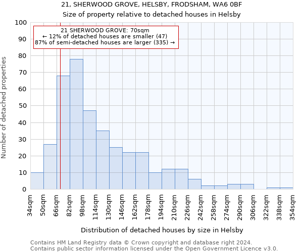 21, SHERWOOD GROVE, HELSBY, FRODSHAM, WA6 0BF: Size of property relative to detached houses in Helsby