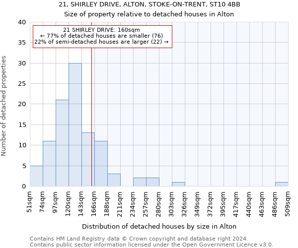 21, SHIRLEY DRIVE, ALTON, STOKE-ON-TRENT, ST10 4BB: Size of property relative to detached houses in Alton