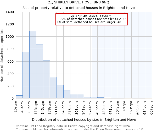 21, SHIRLEY DRIVE, HOVE, BN3 6NQ: Size of property relative to detached houses in Brighton and Hove